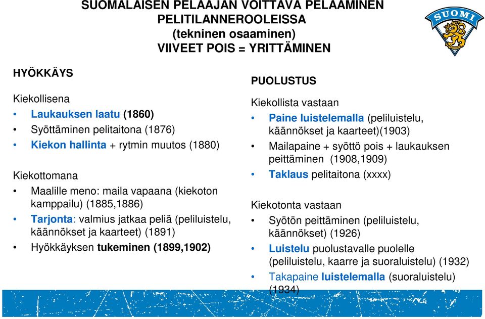 tukeminen (1899,1902) PUOLUSTUS Kiekollista vastaan Paine luistelemalla (peliluistelu, käännökset ja kaarteet)(1903) Mailapaine + syöttö pois + laukauksen peittäminen (1908,1909) Taklaus pelitaitona