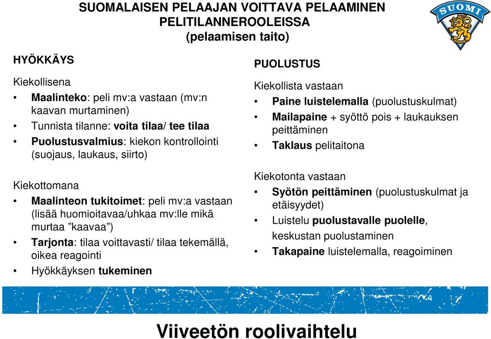 voittavasti/ tilaa tekemällä, oikea reagointi Hyökkäyksen tukeminen PUOLUSTUS Kiekollista vastaan Paine luistelemalla (puolustuskulmat) Mailapaine + syöttö pois + laukauksen peittäminen Taklaus