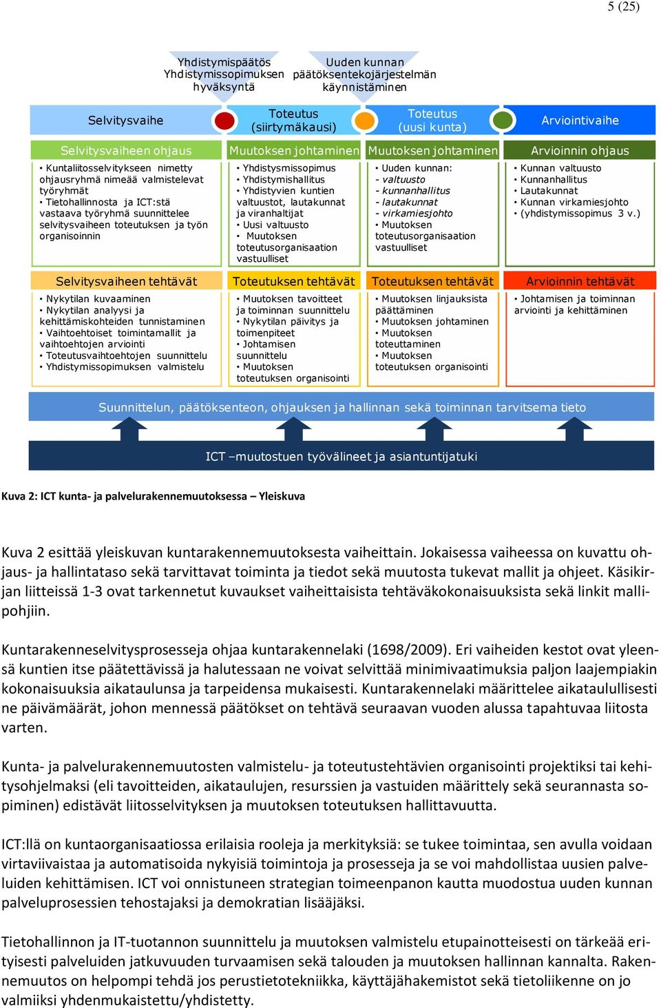 työryhmä suunnittelee selvitysvaiheen toteutuksen ja työn organisoinnin Nykytilan kuvaaminen Nykytilan analyysi ja kehittämiskohteiden tunnistaminen Vaihtoehtoiset toimintamallit ja vaihtoehtojen