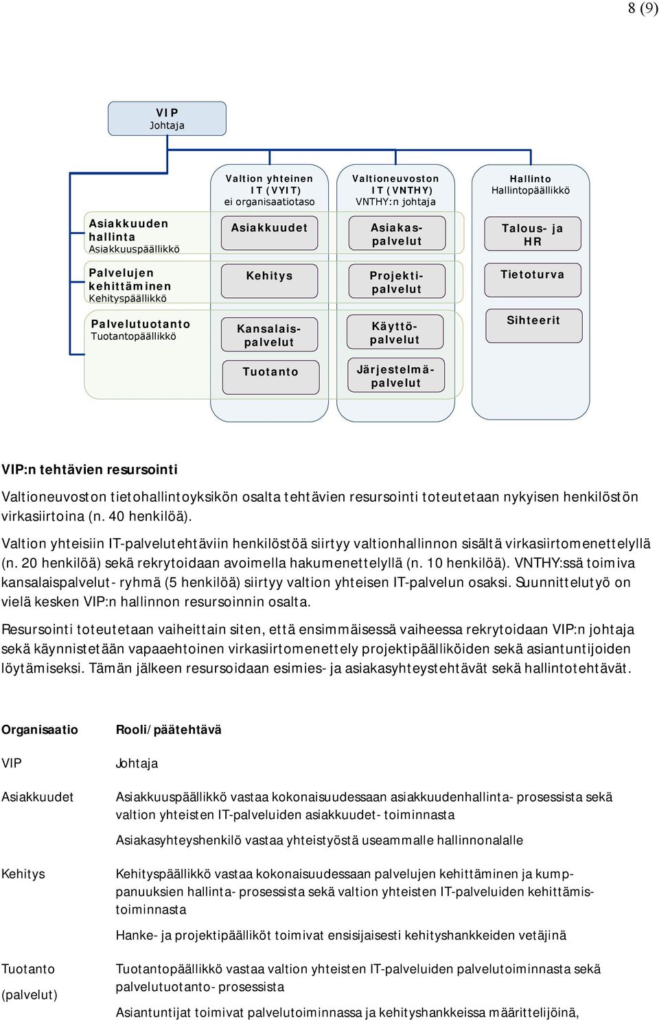 Järjestelmäpalvelut VIP:n tehtävien resursointi Valtioneuvoston tietohallintoyksikön osalta tehtävien resursointi toteutetaan nykyisen henkilöstön virkasiirtoina (n. 40 henkilöä).