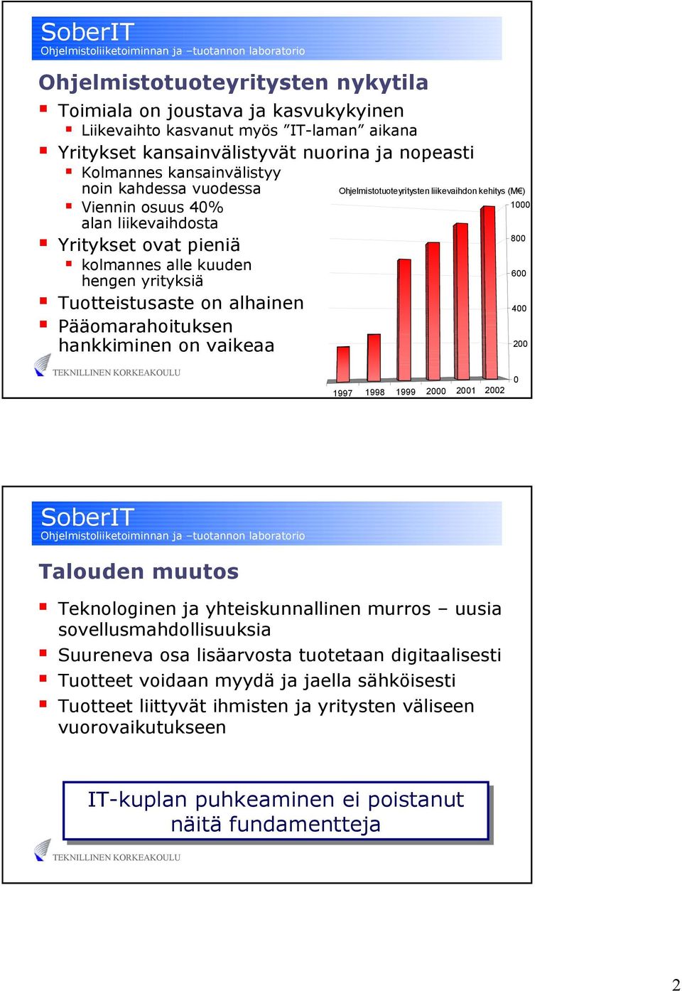 Ohjelmistotuoteyritysten liikevaihdon kehitys (M ) 1000 800 600 400 200 1997 1998 1999 2000 2001 2002 0 Talouden muutos Teknologinen ja yhteiskunnallinen murros uusia sovellusmahdollisuuksia