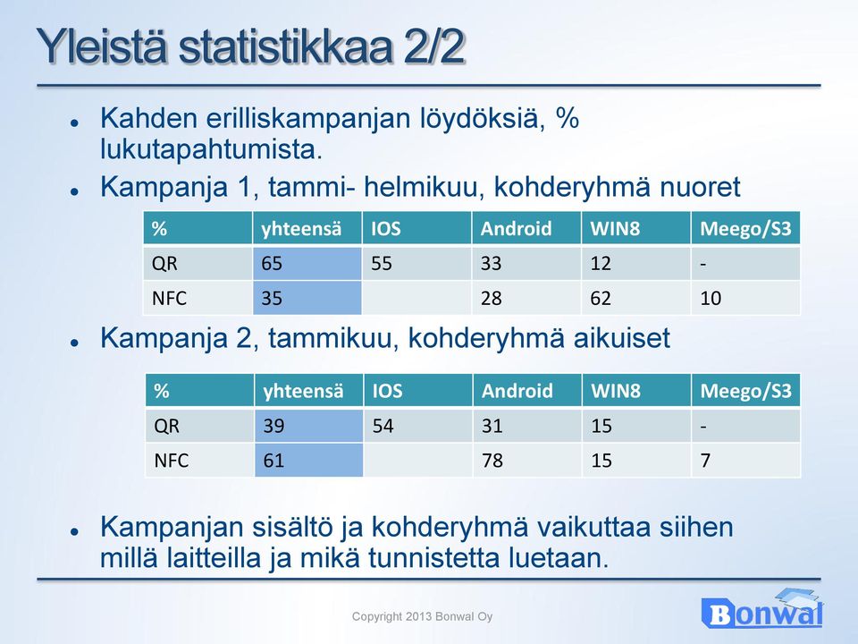 NFC 35 28 62 10 Kampanja 2, tammikuu, kohderyhmä aikuiset % yhteensä IOS Android WIN8 Meego/S3 QR 39