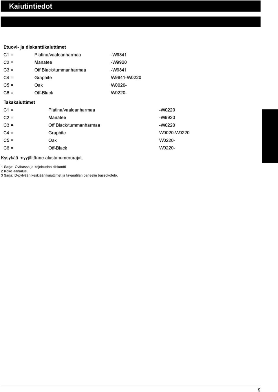 W9841-W0220 C5 = Oak W0020- C6 = Off-Black W0220- Takakaiuttimet C1 = Platina/vaaleanharmaa -W0220 C2 = Manatee -W9920 C3 = Off