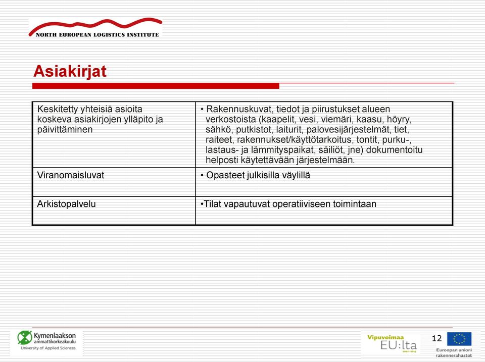 palovesijärjestelmät, tiet, raiteet, rakennukset/käyttötarkoitus, tontit, purku-, lastaus- ja lämmityspaikat, säiliöt,