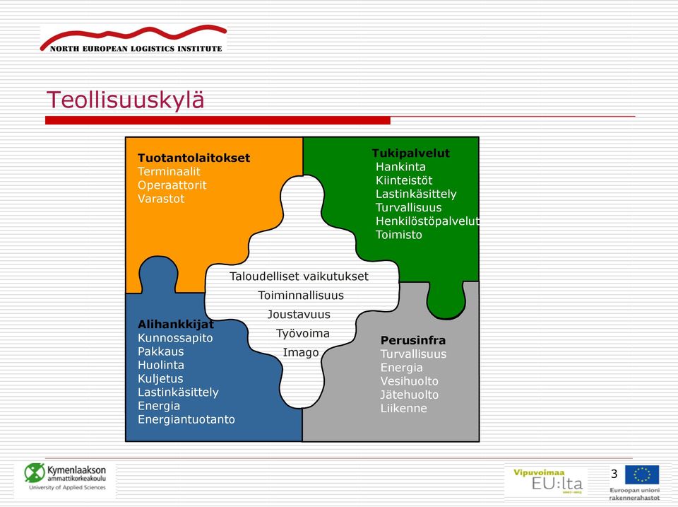 Pakkaus Huolinta Kuljetus Lastinkäsittely Energia Energiantuotanto Taloudelliset vaikutukset