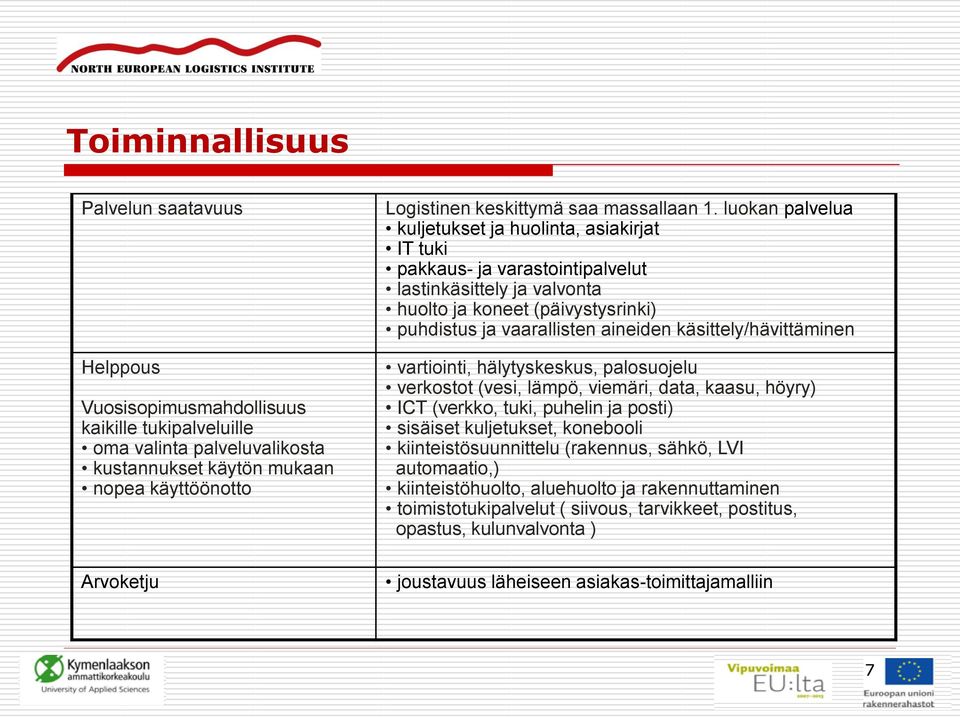 luokan palvelua kuljetukset ja huolinta, asiakirjat IT tuki pakkaus- ja varastointipalvelut lastinkäsittely ja valvonta huolto ja koneet (päivystysrinki) puhdistus ja vaarallisten aineiden
