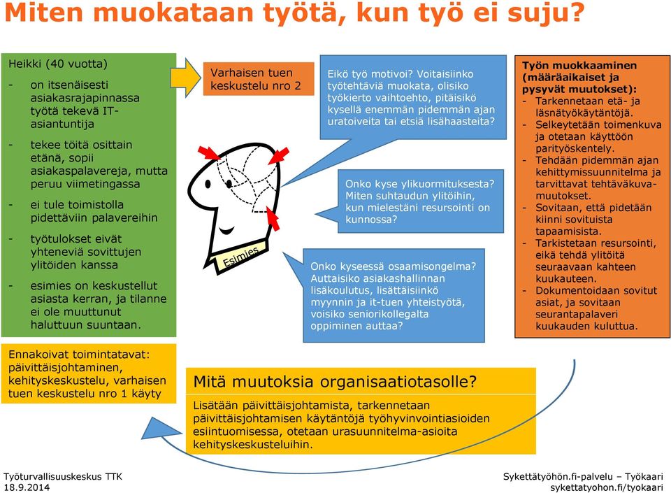 palavereihin - työtulokset eivät yhteneviä sovittujen ylitöiden kanssa - esimies on keskustellut asiasta kerran, ja tilanne ei ole muuttunut haluttuun suuntaan.