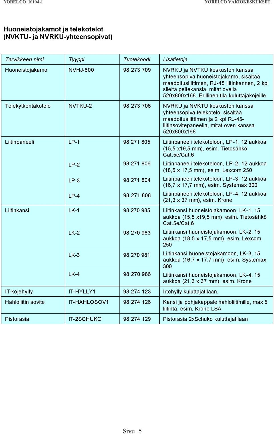 Telekytkentäkotelo NVTKU-2 98 273 706 NVRKU ja NVKTU keskusten kanssa yhteensopiva telekotelo, sisältää maadoitusliittimen ja 2 kpl RJ-45- liitinsovitepaneelia, mitat oven kanssa 520x800x168