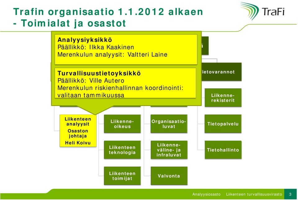 Sillanpää) kehittäminen Liikenne- järjestelmä Vaatimustenmukaisuus Turvallisuustietoyksikkö t ikkö Päällikkö: Ville Autero Merenkulun riskienhallinnan koordinointi: