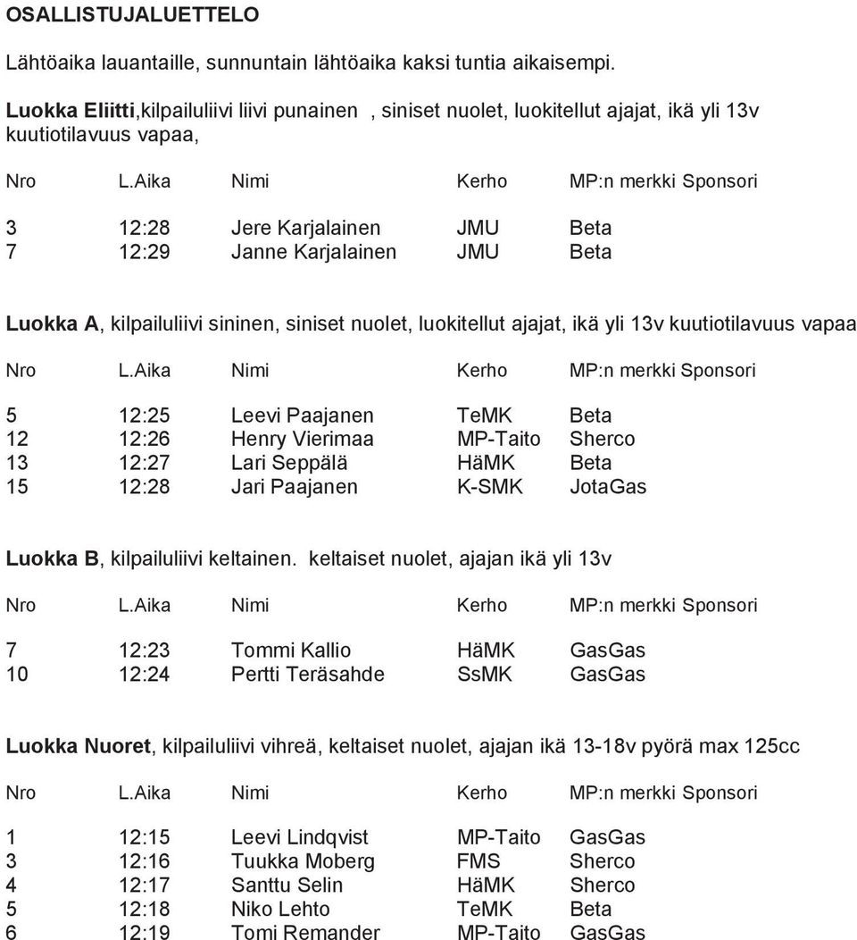 kilpailuliivi sininen, siniset nuolet, luokitellut ajajat, ikä yli 13v kuutiotilavuus vapaa 5 12:25 Leevi Paajanen TeMK Beta 12 12:26 Henry Vierimaa MP-Taito Sherco 13 12:27 Lari Seppälä HäMK Beta 15