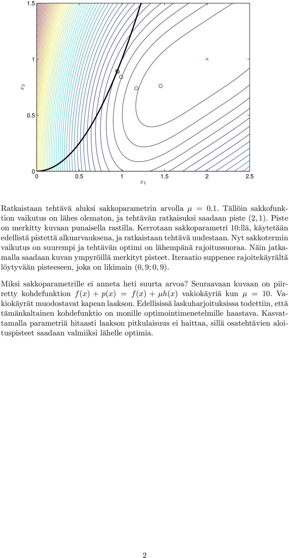 Nyt sakkotermin vaikutus on suurempi ja tehtävän optimi on lähempänä rajoitussuoraa. Näin jatkamalla saadaan kuvan ympyröillä merkityt pisteet.