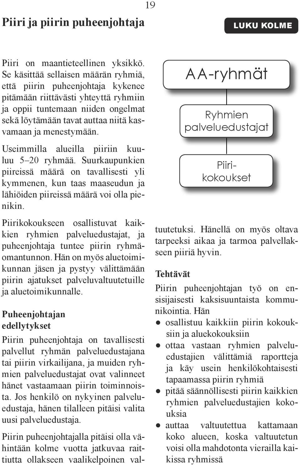 menestymään. Useimmilla alueilla piiriin kuuluu 5 20 ryhmää. Suurkaupunkien piireissä määrä on tavallisesti yli kymmenen, kun taas maaseudun ja lähiöiden piireissä määrä voi olla pienikin.