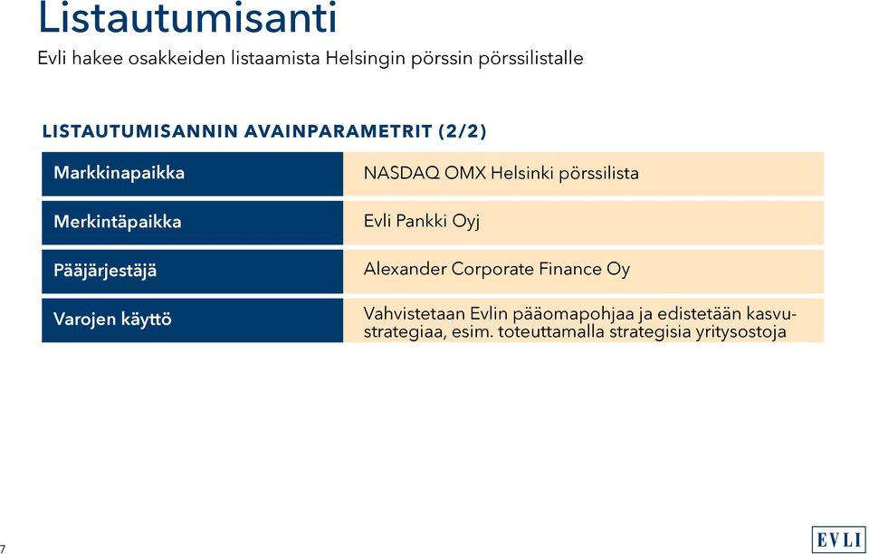 käyttö NASDAQ OMX Helsinki pörssilista Evli Pankki Oyj Alexander Corporate Finance Oy