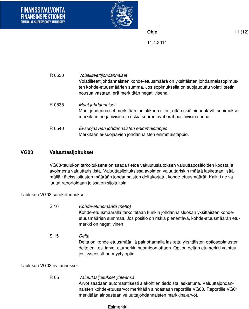 Muut johdannaiset Muut johdannaiset merkitään taulukkoon siten, että riskiä pienentävät sopimukset merkitään negatiivisina ja riskiä suurentavat erät positiivisina erinä.