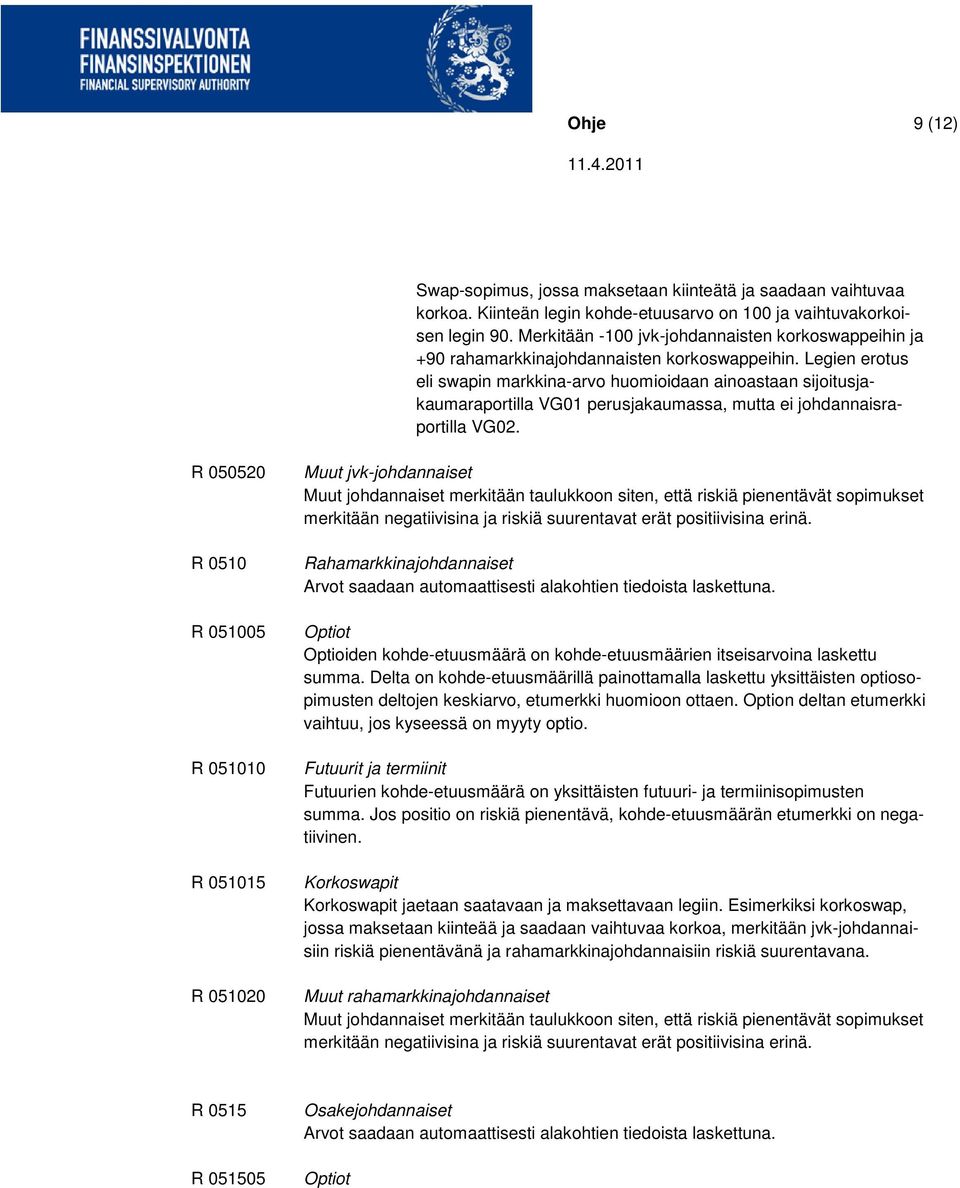 Legien erotus eli swapin markkina-arvo huomioidaan ainoastaan sijoitusjakaumaraportilla VG01 perusjakaumassa, mutta ei johdannaisraportilla VG02.