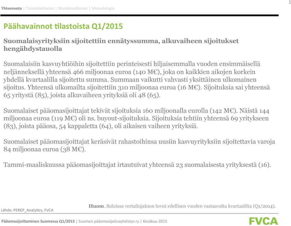 Yhteensä ulkomailta sijoitettiin 310 miljoonaa euroa (16 M ). Sijoituksia sai yhteensä 65 yritystä (85), joista alkuvaiheen yrityksiä oli 48 (65).