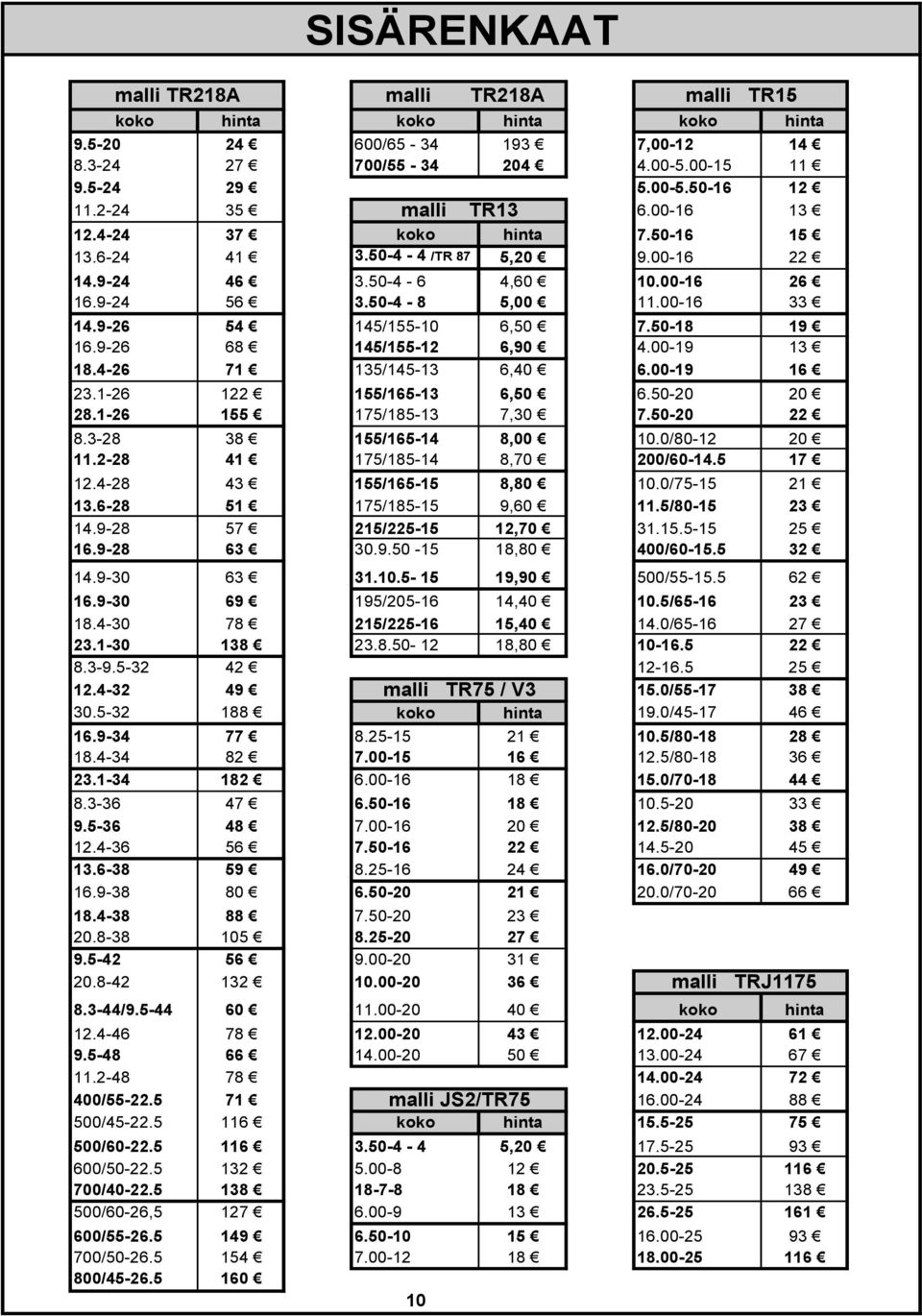 4-26 71 135/145-13 6,40 6.00-19 16 23.1-26 2 155/165-13 6,50 6.50-20 20 28.1-26 155 175/185-13 7,30 7.50-20 22 8.3-28 38 155/165-14 8,00.0/80-20 11.2-28 41 175/185-14 8,70 200/60-14.5 17.4-28 43 155/165-15 8,80.