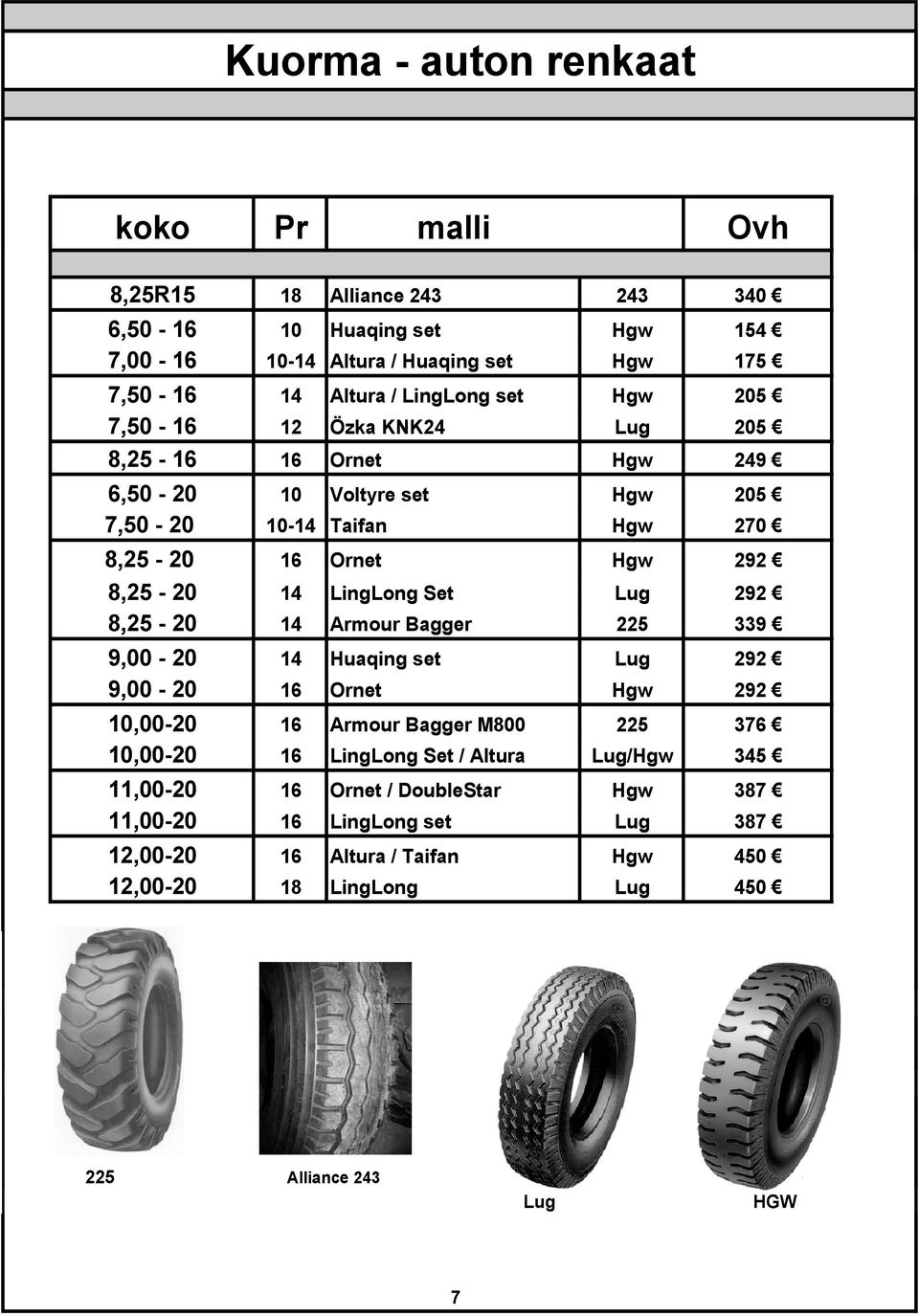 LingLong Set Lug 292 8,25-20 14 Armour Bagger 225 339 9,00-20 14 Huaqing Lug 292 9,00-20 16 Ornet Hgw 292,00-20 16 Armour Bagger M800 225,00-2000 16 LingLong Set /