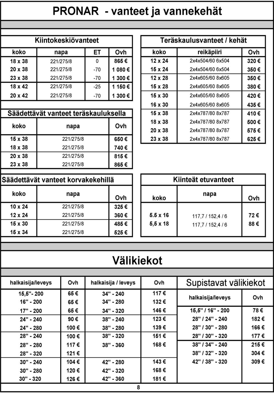 2x4x605/60 8x605 2x4x605/60 8x605 2x4x787/80 8x787 420 435 4 Ovh 18 x 38 2x4x787/80 8x787 500 20 x 38 2x4x787/80 8x787 575 650 23 x 38 2x4x787/80 8x787 625 740 815 865 Säädettävät vanteet