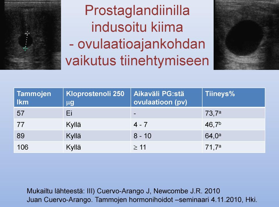 4-7 46,7 b 89 Kyllä 8-10 64,0 a 106 Kyllä 11 71,7 a Mukailtu lähteestä: III) Cuervo-Arango