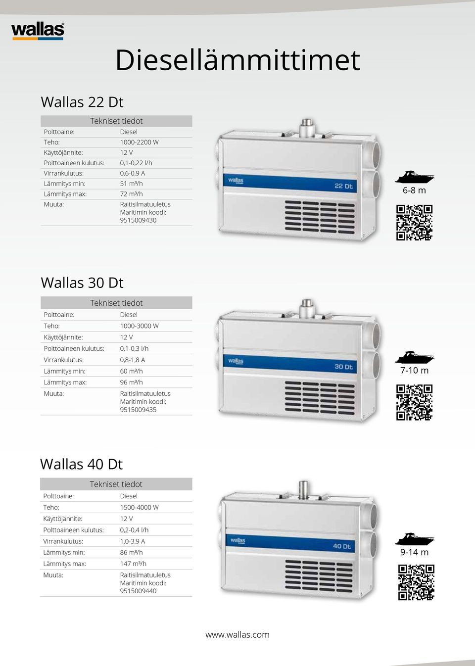 1000-3000 W 0,1-0,3 l/h 0,8-1,8 A 60 m³/h 96 m³/h Raitisilmatuuletus Maritimin koodi: 9515009435 7-10 m Wallas 40 Dt Diesel 1500-4000 W