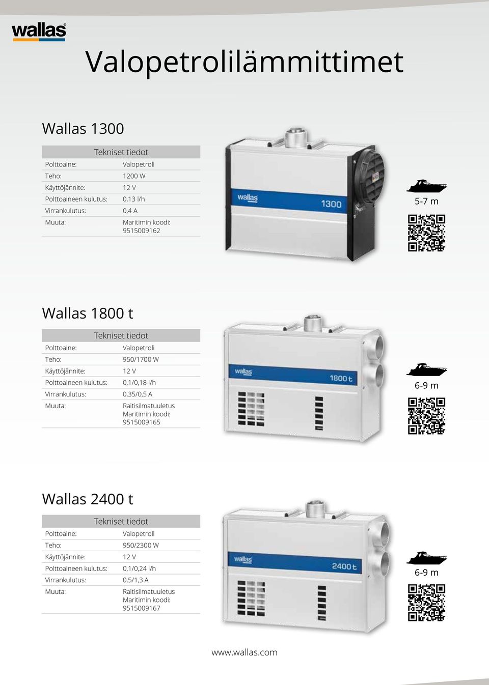 Muuta: Raitisilmatuuletus Maritimin koodi: 9515009165 6-9 m Wallas 2400 t Valopetroli 950/2300 W