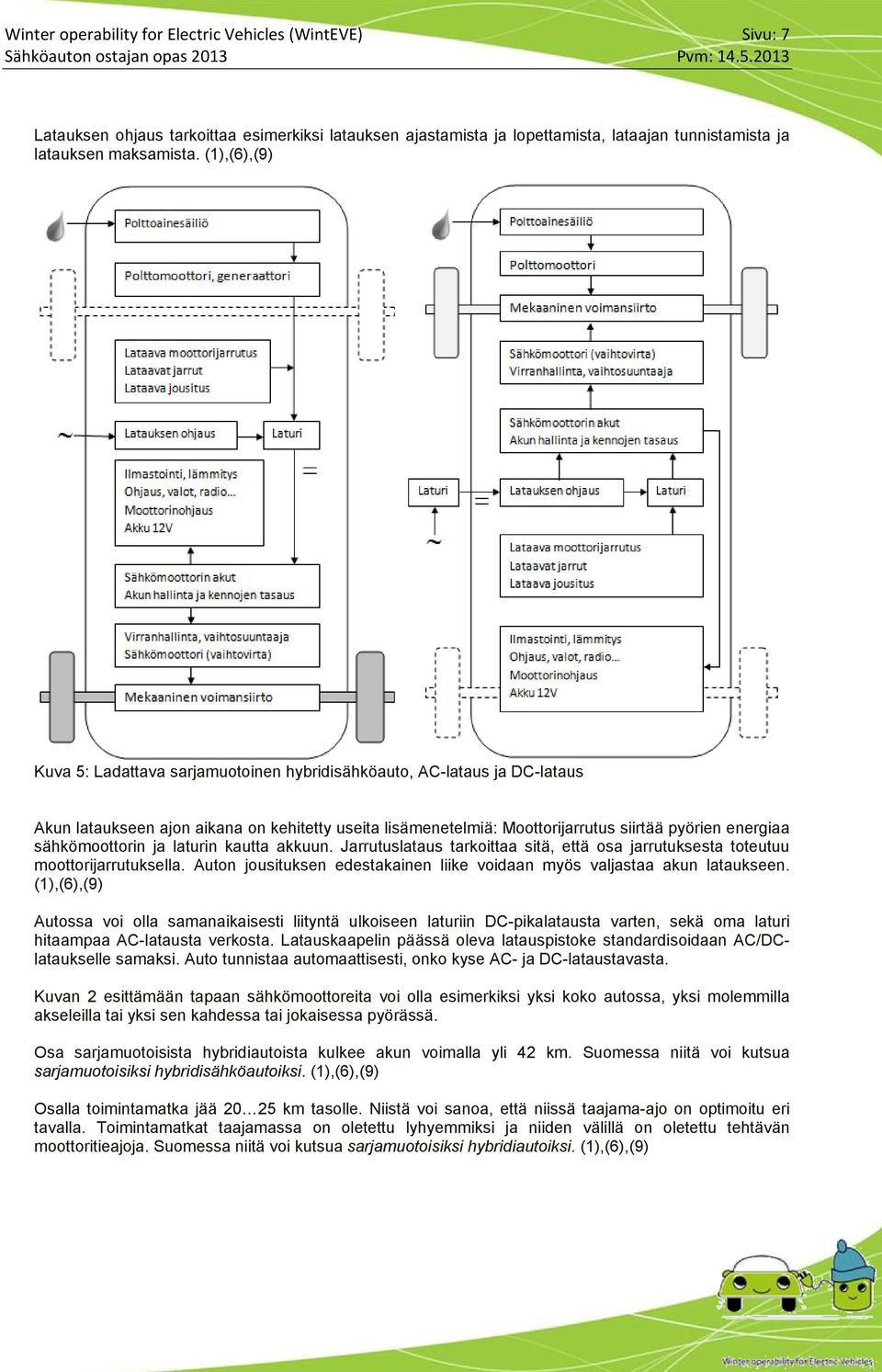 (1),(6),(9) Kuva 5: Ladattava sarjamuotoinen hybridisähköauto, AC-lataus ja DC-lataus Akun lataukseen ajon aikana on kehitetty useita lisämenetelmiä: Moottorijarrutus siirtää pyörien energiaa