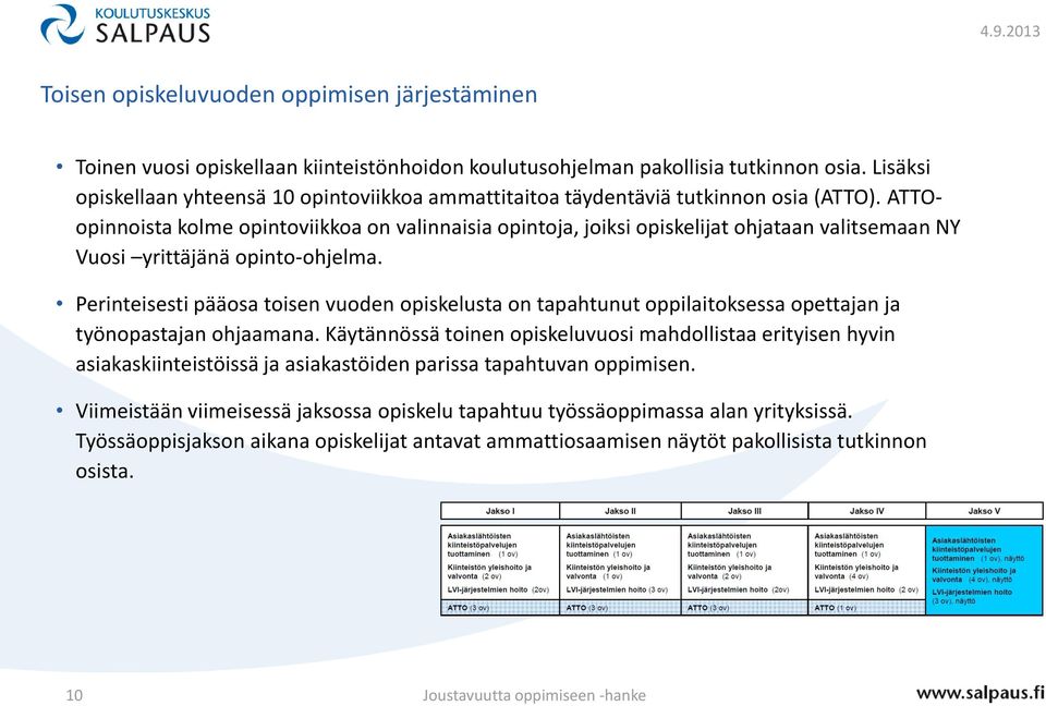ATTOopinnoista kolme opintoviikkoa on valinnaisia opintoja, joiksi opiskelijat ohjataan valitsemaan NY Vuosi yrittäjänä opinto-ohjelma.