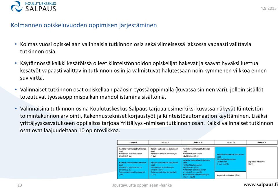 ennen suvivirttä. Valinnaiset tutkinnon osat opiskellaan pääosin työssäoppimalla (kuvassa sininen väri), jolloin sisällöt toteutuvat työssäoppimispaikan mahdollistamina sisältöinä.