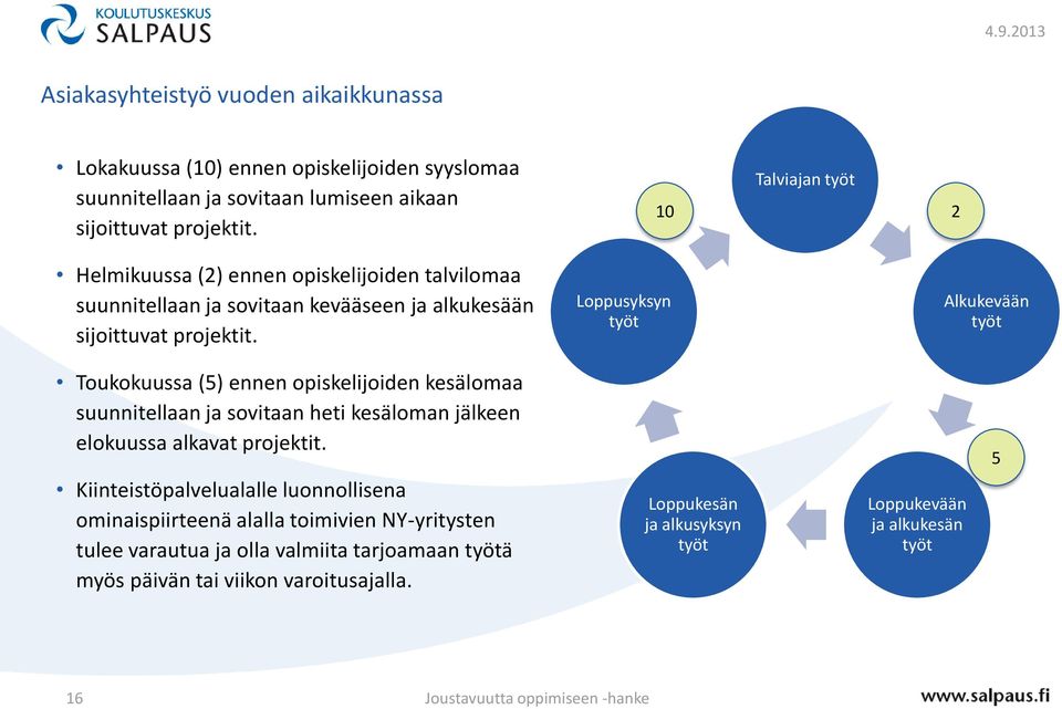 Loppusyksyn työt Alkukevään työt Toukokuussa (5) ennen opiskelijoiden kesälomaa suunnitellaan ja sovitaan heti kesäloman jälkeen elokuussa alkavat projektit.