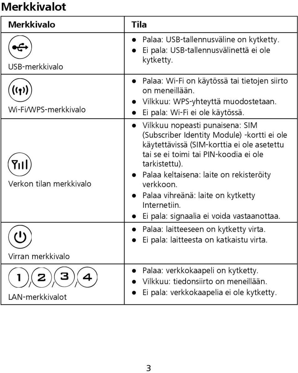 Vilkkuu nopeasti punaisena: SIM (Subscriber Identity Module) -kortti ei ole käytettävissä (SIM-korttia ei ole asetettu tai se ei toimi tai PIN-koodia ei ole tarkistettu).