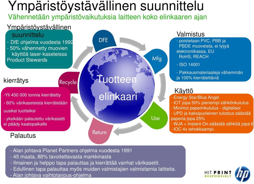 Tuotteen elinkaari - Alan johtava Planet Partners ohjelma vuodesta 1991-45 maata, 88% tavoitettavasta markkinasta - Ilmainen ja helppo tapa palauttaa ja kierrättää vanhat värikasetit.