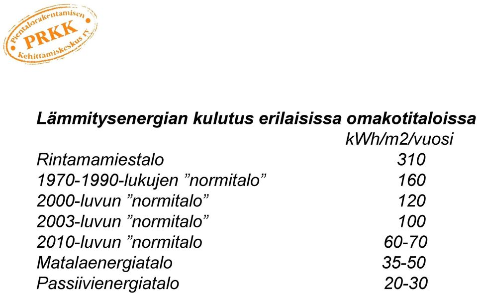 160 2000-luvun normitalo 120 2003-luvun normitalo 100