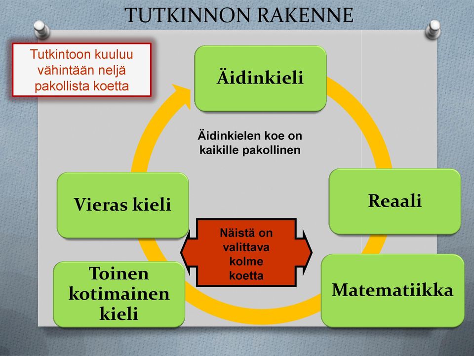 kaikille pakollinen Vieras kieli Toinen kotimainen