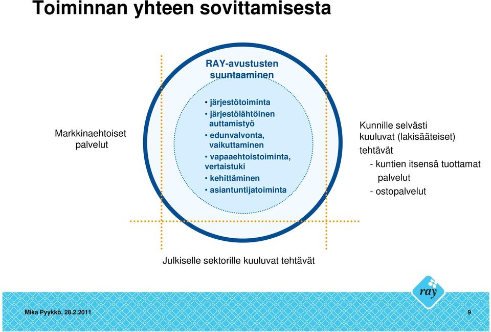 vertaistuki kehittäminen asiantuntijatoiminta Kunnille selvästi kuuluvat (lakisääteiset) tehtävät