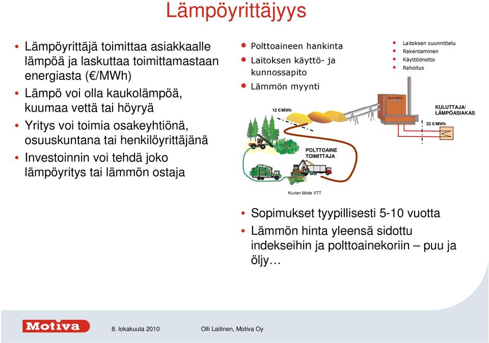 hankinta Laitoksen käyttö- ja kunnossapito Lämmön myynti 12 /MWh POLTTOAINE TOIMITTAJA Laitoksen suunnittelu Rakentaminen Käyttöönotto Rahoitus