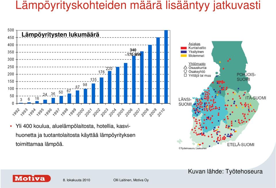 2002 2003 2004 Yli 400 koulua, aluelämpölaitosta, hotellia, kasvihuonetta ja