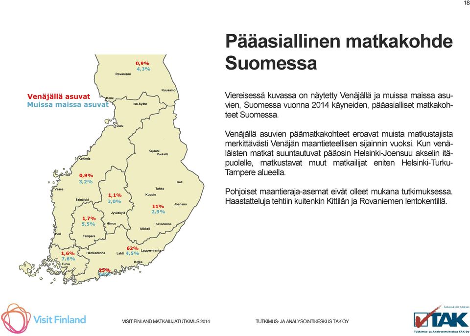 Venäjällä asuvien päämatkakohteet eroavat muista matkustajista merkittävästi Venäjän maantieteellisen sijainnin vuoksi.