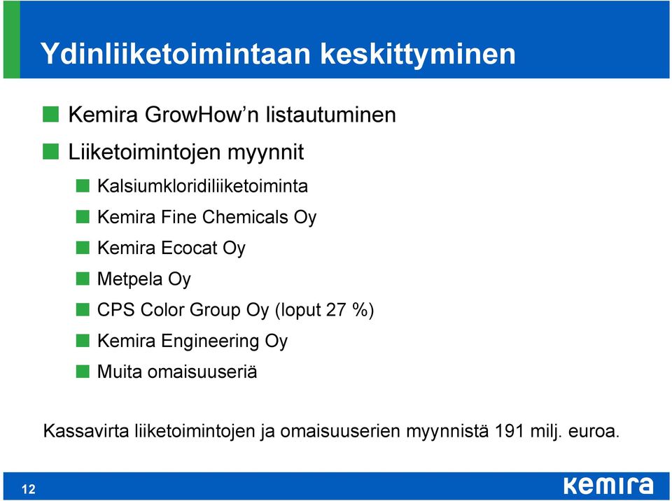 Kemira Ecocat Oy Metpela Oy CPS Color Group Oy (loput 27 %) Kemira Engineering