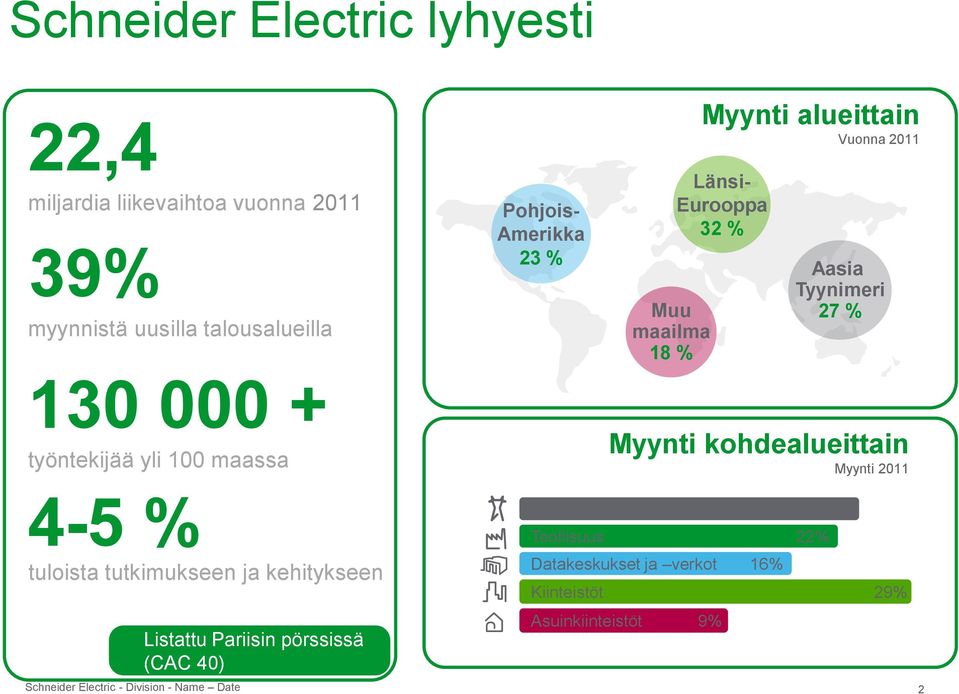 Aasia Tyynimeri 27 % Myynti kohdealueittain Myynti 2011 4-5 % tuloista tutkimukseen ja kehitykseen Listattu Pariisin