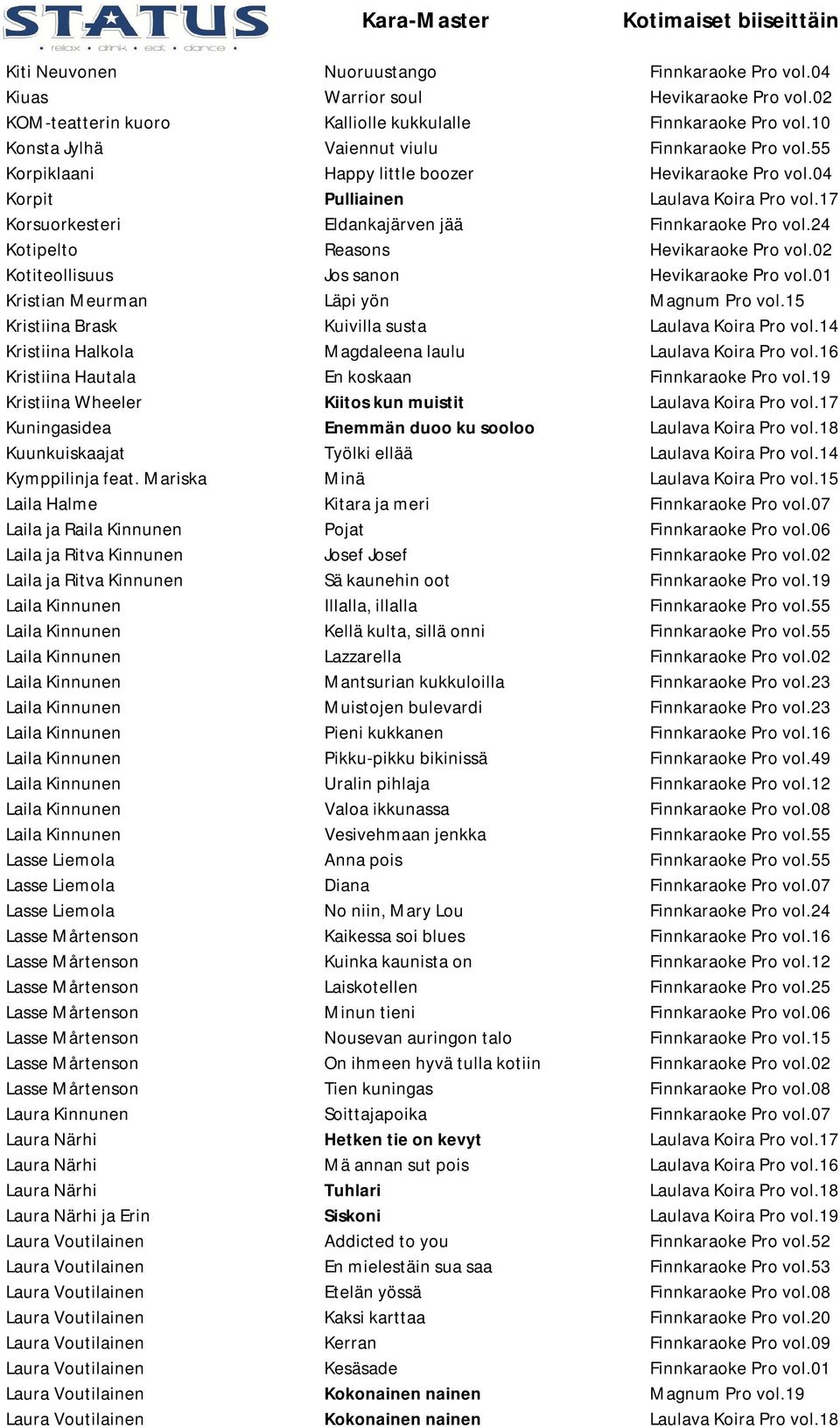 17 Korsuorkesteri Eldankajärven jää Finnkaraoke Pro vol.24 Kotipelto Reasons Hevikaraoke Pro vol.02 Kotiteollisuus Jos sanon Hevikaraoke Pro vol.01 Kristian Meurman Läpi yön Magnum Pro vol.