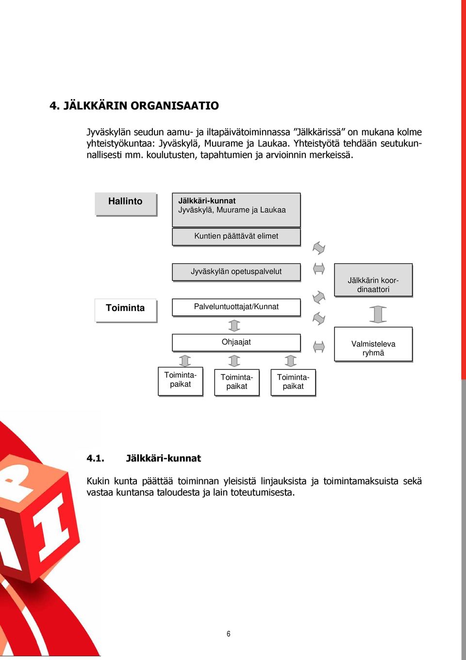 Hallinto Jälkkäri-kunnat Jyväskylä, Muurame ja Laukaa Kuntien päättävät elimet Jyväskylän opetuspalvelut Toiminta Palveluntuottajat/Kunnat Ohjaajat