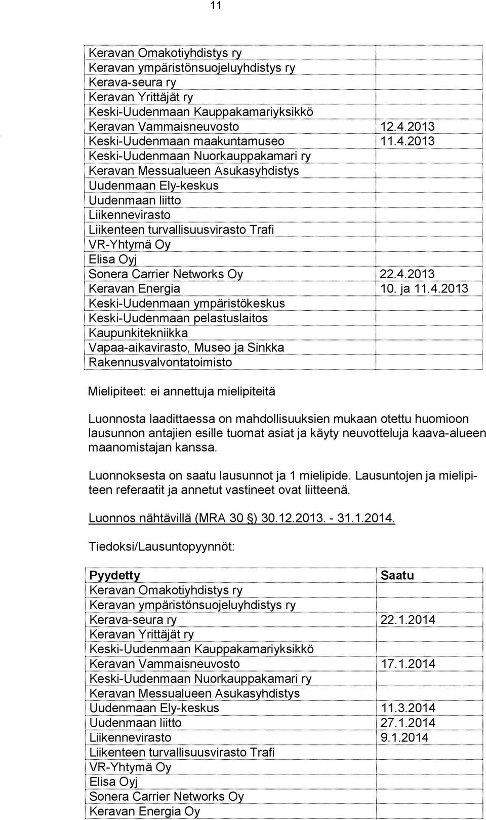 2013 Keski-Uudenmaan Nuorkauppakamari ry Keravan Messualueen Asukasyhdistys Uudenmaan Ely-keskus Uudenmaan liitto Liikennevirasto Liikenteen turvallisuusvirasto Trafi VR-Yhtymä Oy Elisa Oyj Sonera