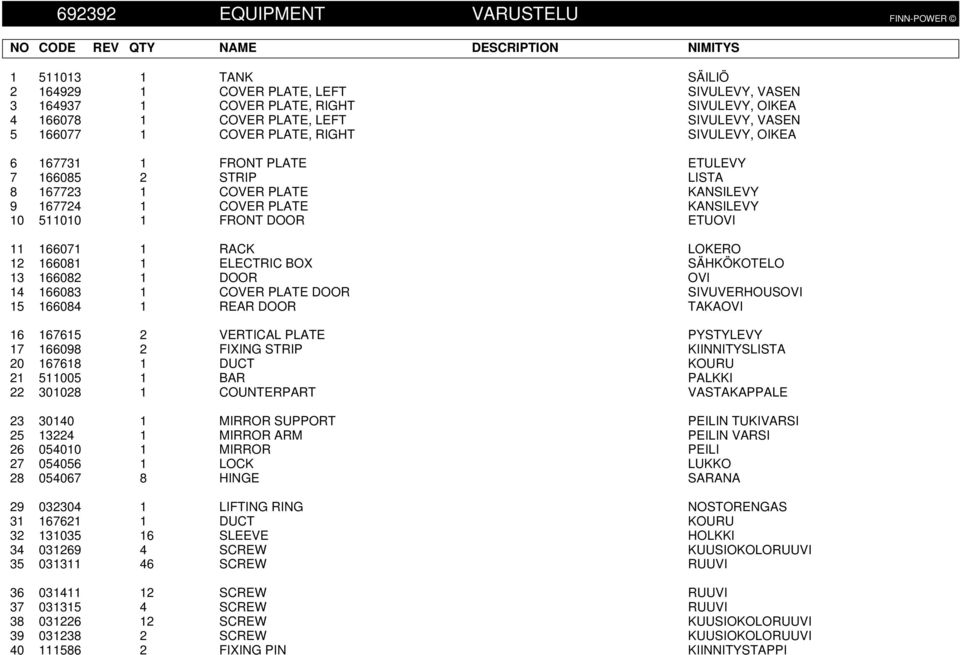 KANSILEVY 10 511010 1 FRONT DOOR ETUOVI 11 166071 1 RACK LOKERO 12 166081 1 ELECTRIC BOX SÄHKÖKOTELO 13 166082 1 DOOR OVI 14 166083 1 COVER PLATE DOOR SIVUVERHOUSOVI 15 166084 1 REAR DOOR TAKAOVI 16