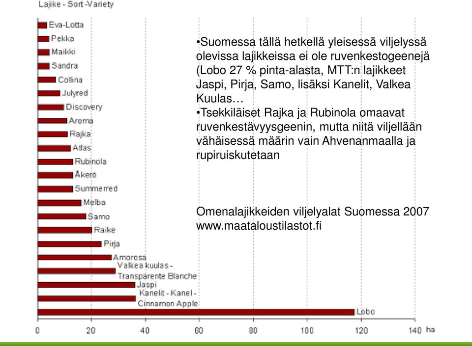 omaavat ruvenkestävyysgeenin, mutta niitä viljellään vähäisessä määrin vain Ahvenanmaalla ja rupiruiskutetaan