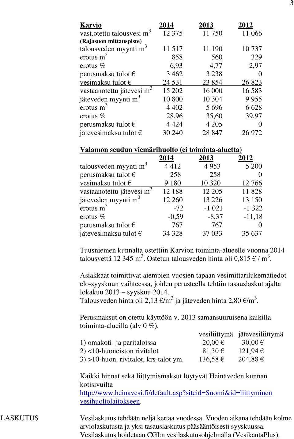 tulot 24 531 23 854 26 823 vastaanotettu jätevesi m 3 15 202 16 000 16 583 jäteveden myynti m 3 10 800 10 304 9 955 erotus m 3 4 402 5 696 6 628 erotus % 28,96 35,60 39,97 perusmaksu tulot 4 424 4