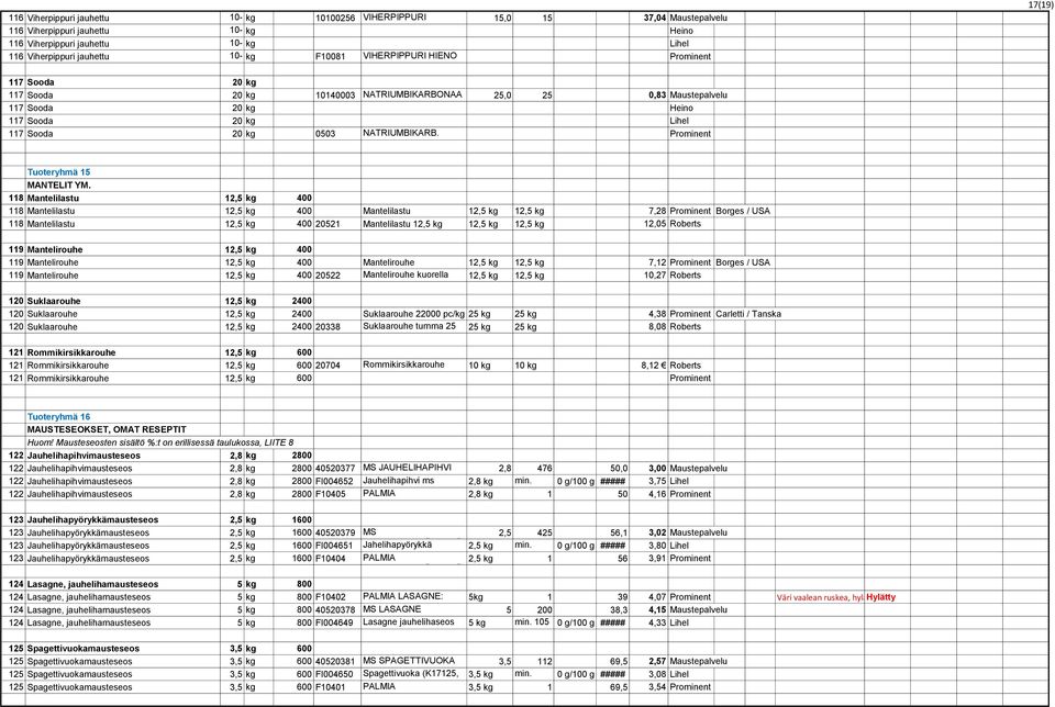 NATRIUMBIKARB. RUOKASOODA E500 ei Prominent 17(19) Tuoteryhmä 15 MANTELIT YM.