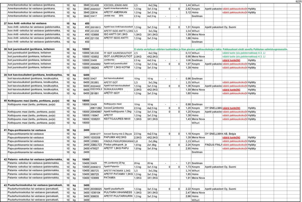 -sekoitus porkkana, tai vastaava kesäkurpitsa, (lsternakka, porkkana, Isoo Antti -sekoitus kesäkurpitsa, tai vastaava lanttu) (lsternakka, porkkana, Isoo Antti -sekoitus kesäkurpitsa, tai vastaava