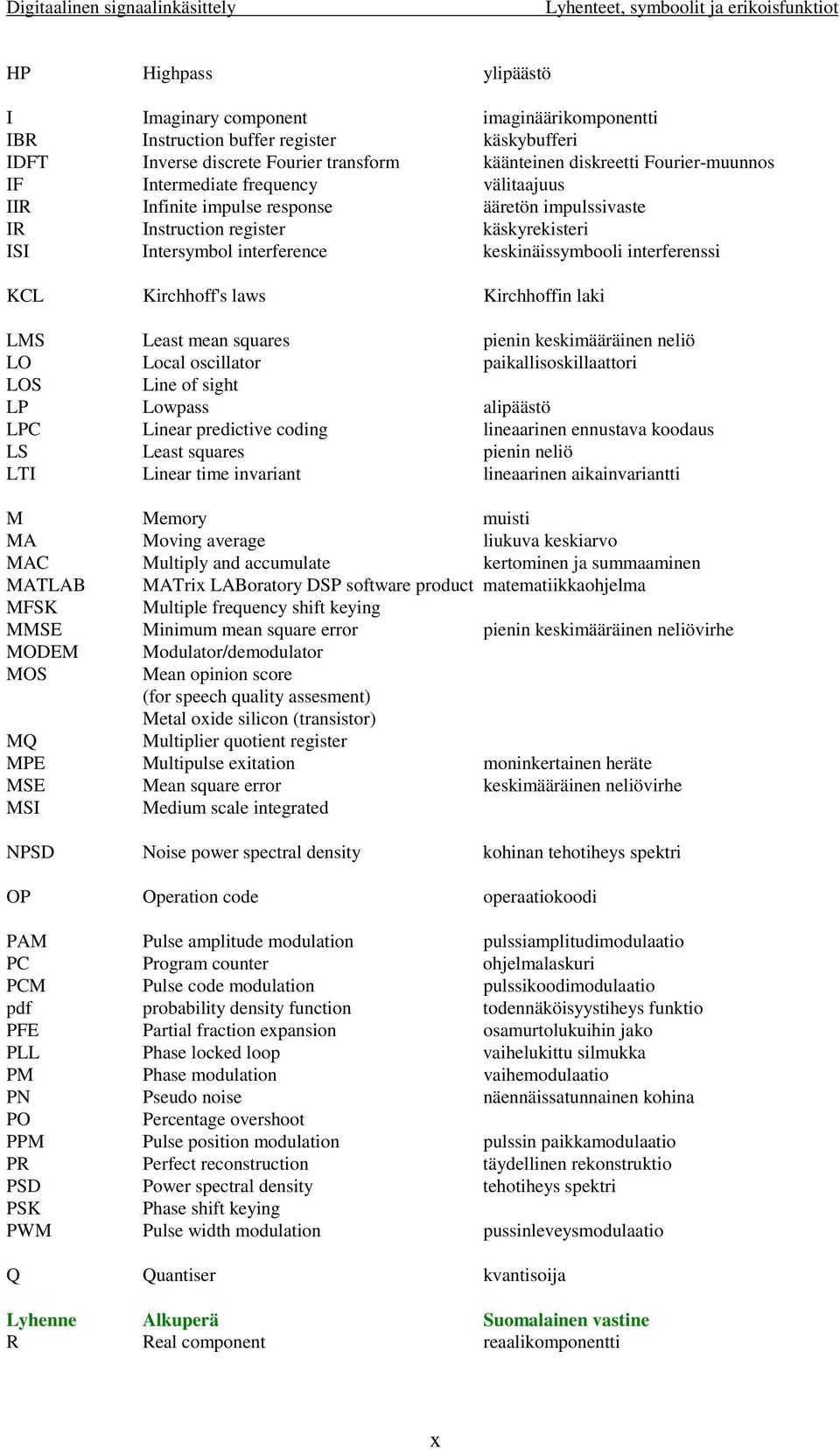 Krchhoff's laws Krchhoffn lak LMS Least mean squares penn keskmääränen nelö LO Local oscllator pakallsoskllaattor LOS Lne of sght LP Lowpass alpäästö LPC Lnear predctve codng lneaarnen ennustava