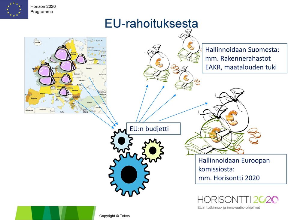 Rakennerahastot EAKR, maatalouden tuki